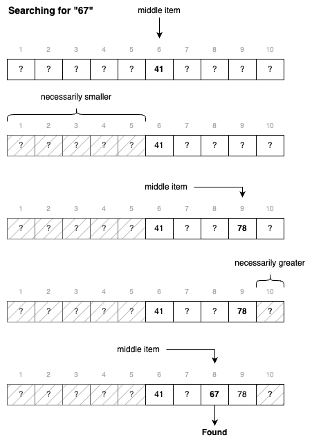 ../_images/binary_search.png